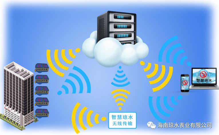 強大（dà）的蜜桃视频遠程抄控係統